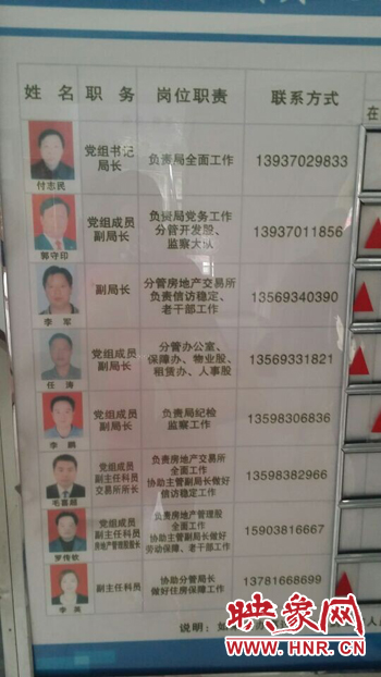 記者撥打柘城縣房管局公示牌上副局長(zhǎng)任濤、物業(yè)股劉學(xué)偉等電話發(fā)現(xiàn)，公示手機(jī)號(hào)均為錯(cuò)誤號(hào)碼。