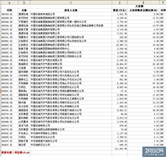 數(shù)據(jù)圖表。