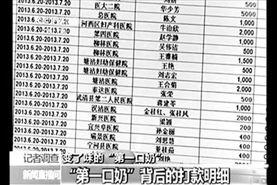 央視曝光的一份CMDA婦幼項(xiàng)目計(jì)劃的支出名單。央視視頻截圖