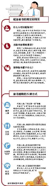 多地發(fā)通知要求取消專(zhuān)職秘書(shū)