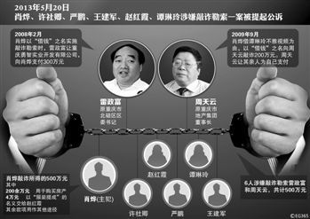 涉及肖燁、趙紅霞等6名嫌疑人敲詐勒索一案，檢察機(jī)關(guān)已于5月20日向渝北區(qū)人民法院提起公訴。在起訴意見(jiàn)