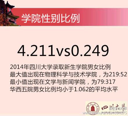 2014川大新生花邊數(shù)據(jù)。 圖據(jù)四川大學(xué)官方微博