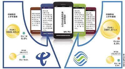 聯(lián)通電信或合并？三大運(yùn)營(yíng)商被曝將換一把手