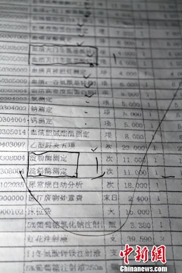 　患者家屬指稱的重復(fù)收費(fèi)項(xiàng)目。　許永強(qiáng)　攝