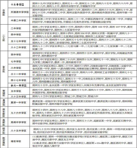 20個學區(qū)構成表