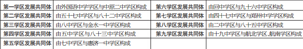 9個學區(qū)發(fā)展共同體構成表