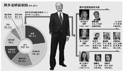 身材高挑的鄧文迪，結(jié)過兩次婚，都是比自己年齡大很多的男人。