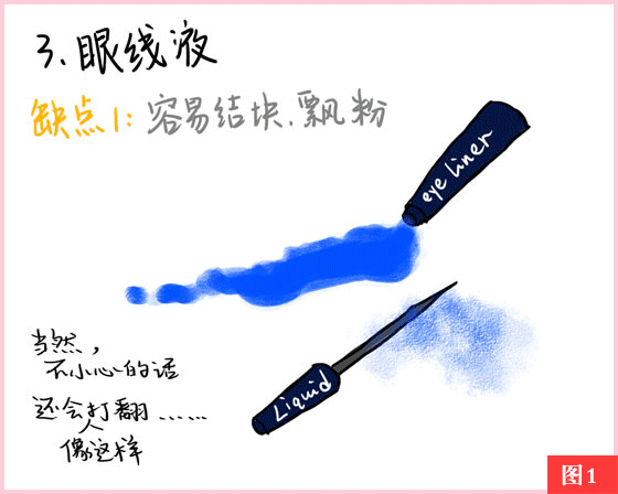看圖秒懂3種眼線產品的優(yōu)缺點