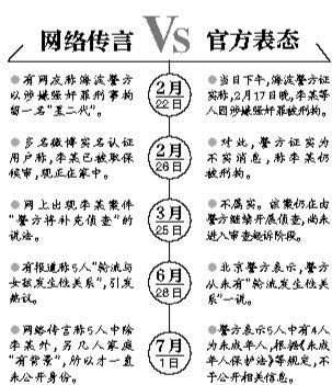 案情解析。