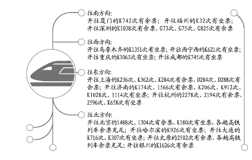 今日鄭州到烏魯木齊、上海、北京等方向還有車票