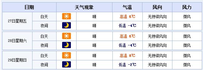 鄭州未來(lái)三天天氣 鄭州未來(lái)三天天氣