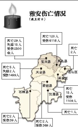 截至昨日蘆山地震共造成196人遇難，21人失蹤，13484人受傷，200余萬人受災。