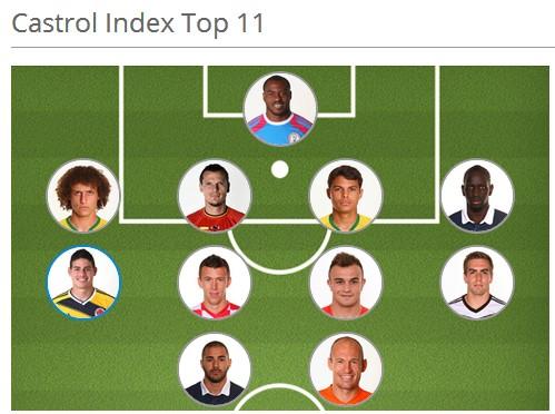 嘉實多小組賽最佳陣容 嘉實多小組賽最佳陣容