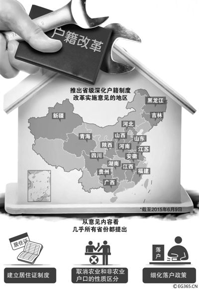 “地方版”戶籍制度改革意見正加速出臺。