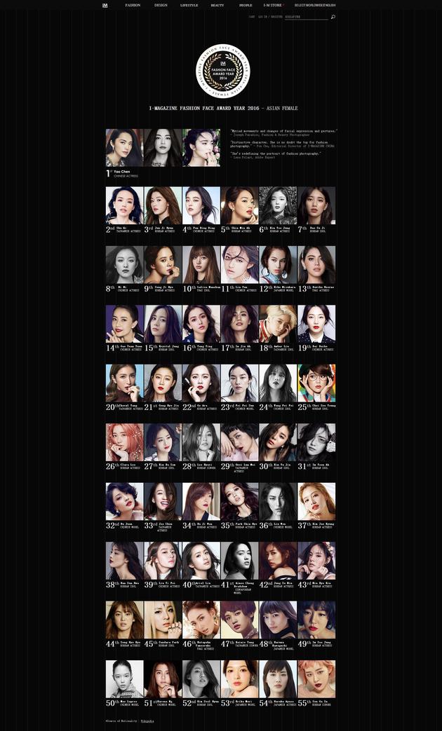 厲害了！姚晨當(dāng)選“亞洲女性最時(shí)尚面孔”