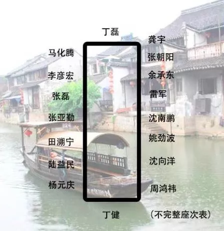 身價(jià)多少，才能參加烏鎮(zhèn)的“大佬”飯局？