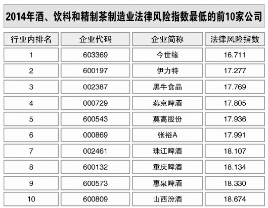 酒、飲料和精制茶制造業(yè)風(fēng)險略升