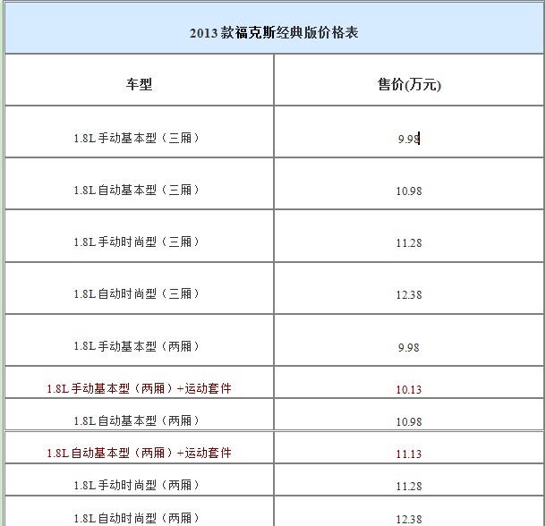 2013款?？怂菇?jīng)典版價格表