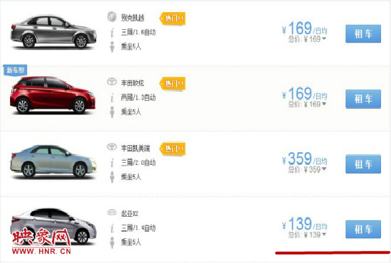 平時部分汽車租車價格。