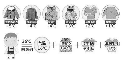 強(qiáng)冷空氣+雨 鄭州終于要下雪了！最低氣溫-6℃！