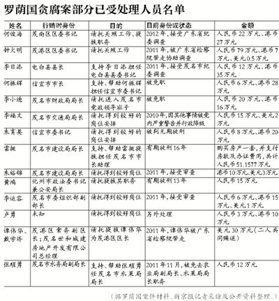 當(dāng)年該案因穩(wěn)定因素，放過160多名涉案官員，中央巡視組要求復(fù)查