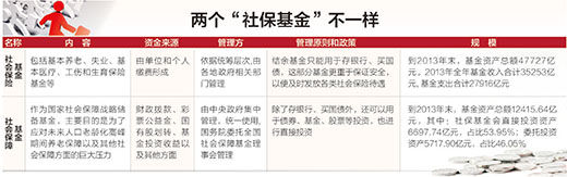 資料來(lái)源:白天亮采訪(fǎng)整理 制圖:蔡華偉 資料來(lái)源:白天亮采訪(fǎng)整理 制圖:蔡華偉