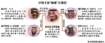 　沙特阿拉伯國王薩勒曼29日凌晨發(fā)布國王令，宣布重立王儲、副王儲和更換外交大臣等一系列重大人事任命。