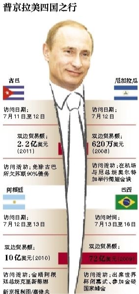 據俄羅斯媒體11日報道，俄羅斯總統普京當日表示，俄羅斯在2018年世界杯期間，國外的運動員、裁判、教練以及球迷可以免簽證進入俄羅斯。普京強調，這是“史無前例”的。