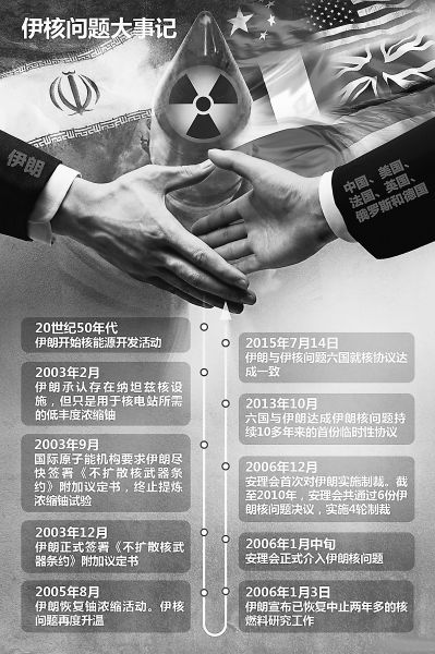 伊朗核問(wèn)題歷經(jīng)12年終達(dá)成協(xié)議 不開發(fā)核武器