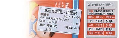 圖為陳醫(yī)生開的服用劑量是2.5毫升，右為藥盒上標(biāo)注的用藥劑量，11個(gè)月應(yīng)為0.8毫升。