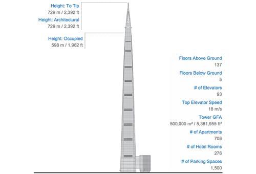 漲姿勢 盤點世界十座瘋狂高塔 漲姿勢 盤點世界十座瘋狂高塔