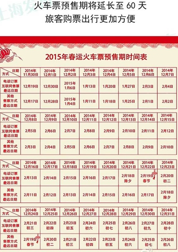 2015年春運(yùn)火車票預(yù)售期時(shí)間表 2015年春運(yùn)火車票預(yù)售期時(shí)間表