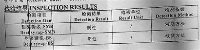 檢測(cè)報(bào)告顯示，受檢的全響蜂蜜，甜菜糖漿呈陽(yáng)性